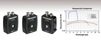 This is a convenient, safe, automatic, energy saving device. Hgcdte Mct Amplified Photodetectors