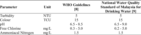 The Guidelines Of Drinking Water Quality Based On Who Standards And Download Scientific Diagram