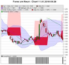 Fu9 Org Free Daily Eurusd Forex Trading Signal