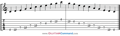 C Major Pentatonic Scale Guitar Tab Notation Scale Patterns