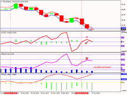 Technical Analysis Histogram Trading Forex Monthly Charts