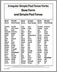 Irregular Past Tense Verb Games Distance Learning Digital Activities Irregular Past Tense Irregular Past Tense Verbs Simple Past Tense