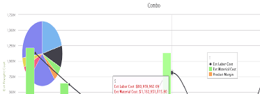 Draggable Pie In Combo Chart Highcharts Official Support Forum