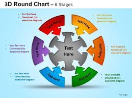 Powerpoint Process Process Round Process Flow Chart Ppt