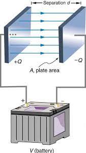 Parallel Plate Capacitor Being Charged By A Battery And The Electric Field Formation Between The Plates Physics Capacitor Fizik
