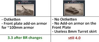 This is what happens when you balance vehicles by player statistics: :  rWarthunder