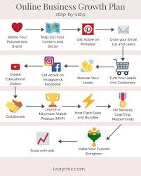 Use This Map For Growing Your Online Business Ivory Mix Business Growth Strategies Business Growth Plan Online Business