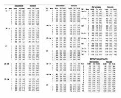 Chicago Bridge Scoring Chart Related Keywords Suggestions