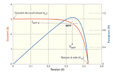 Activité PC n°4 : La cellule photovoltaïque