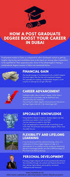 How A Post Graduate Degree Will Boost Your Career Growth In Dubai Master Degree Programs Postgraduate Career Advancement