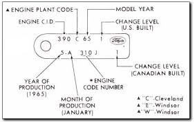 Ford engine number identification | it still runs. Deciphering Your Ford Engine S Id Tag Fordification Com