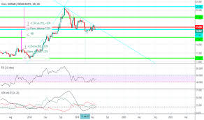 aedinr chart rate and analysis tradingview