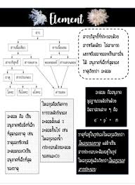We did not find results for: à¹‚à¸™ à¸•à¸‚à¸­à¸‡ à¸˜à¸²à¸• à¸¡ 2 à¸Š à¸™ à¸¡ à¸˜à¸¢à¸¡à¸• à¸™à¸§ à¸—à¸¢à¸²à¸¨à¸²à¸ªà¸•à¸£ Clear