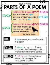 Poetry Posters Poetry Anchor Charts For Poetry Activities