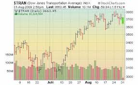 Trade Indian Stock Market Trade Indian Share Market