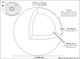 100% free planets and astronomy coloring pages. Pin On Completed Kiddo Crafts