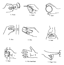 Grasp Patterns Pencil Grip Hand Therapy Types Of Hands