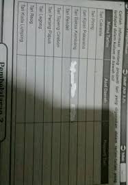 Properti tari piring yang mudah dikenali adalah piring dan tengkuluk tanduk yang menempel dibagian kepala penari wanita. Asal Daerah Dan Properti Tarijangan Ngasal Brainly Co Id