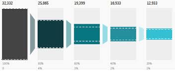 Highcharts Custom Funnel Stack Overflow