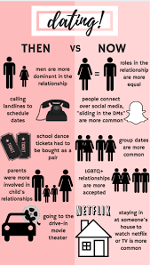 If you're just dating or talking to someone, usually: Dating Then Vs Now Portola Pilot