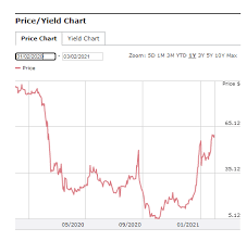 That suggests a $13 price per share. Amc Entertainment Shares Are Pricing In A More Than Full Recovery In Attendance Amc Seeking Alpha