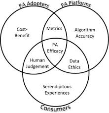 Make sure you disable high accuracy location positioning/mobile. Programmatic Advertising Forewarning And Avoiding Hype Cycle Failure Sciencedirect