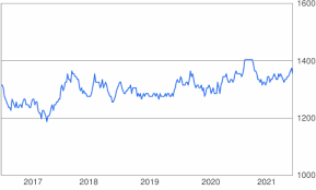 That is, the value of the currency or money of european union expressed in currency of romania. 10000 Eur To Krw Convert 10000 Euro To South Korean Won