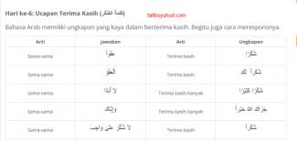 Berikut adalah beberapa kumpulan kata ucapan terima kasih dari bahasa arab. 6 Ucapan Terima Kasih Dan Balasannya Dalam Bahasa Arab Bahasa Arab Modern