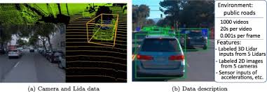 4 (средняя 5 из 5 ). A Survey On Autonomous Vehicle Control In The Era Of Mixed Autonomy From Physics Based To Ai Guided Driving Policy Learning Sciencedirect