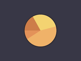 Pie Chart Loading Animation By Kristoffer Daniels On Dribbble