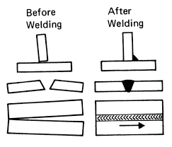 How To Control The Warping Of Parts In Thin Sheet Metal Fabricating And Metalworking