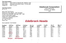 Improving Performance With Edelbrock Genii 426 Hemi Heads