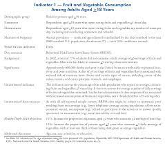 Appendix Chronic Disease Indicators Physical Activity And Nutrition