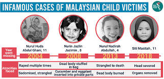 Many respondents were aware of the availability of data on cm in malaysia particularly the magnitude and distribution of child physical abuse and sexual abuse. Malaysia S Unfortunate Children The Asean Post