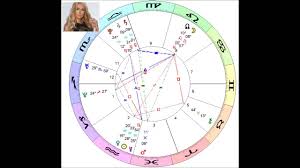 famous horoscopes paris hilton astrology