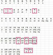 Pbmf Pin Yin Guide Learn Chinese Classroom Decorations Hacking Computer