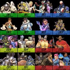 Overwatch Mbti Chart Mbti Charts Mbti Overwatch