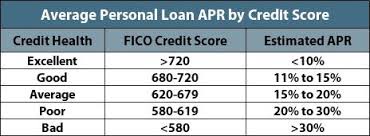 The biggest credit score myth that just won't die. Pin On Credits