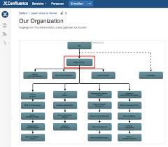 draw io for confluence diagrams integrated deeper with