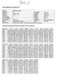 Maybe you would like to learn more about one of these? Ep1843084b1 Semi Recessed Luminaire Google Patents