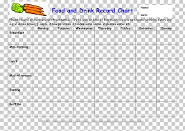 Breakfast Eating Food Drink Nutrition Chart Templates Png