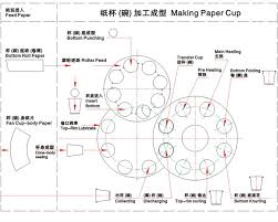 Flow Chart Of Forming Paper Cups Bowl How To Make Paper