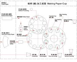 flow chart of forming paper cups bowl how to make paper