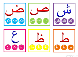 Carte D Alphabet Arabe Avec Debut Milieu Fin Cartes D Alphabet Alphabet Arabe Apprendre L Arabe