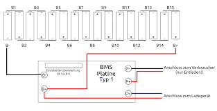 Bms Anschluss Linergy