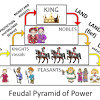 Feudal services feudalism and feudal services dominated the life of a medieval peasant. 1