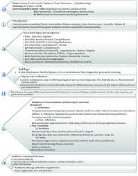 Image result for Acute Diarrhea