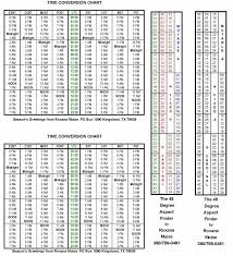 12 13 minutes to decimal conversion chart lasweetvida com