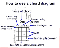 28 Logical Left Hand Guitar Chords Chart Printable