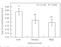 Calcium oxalate stones are the most common type of kidney stone affecting western society. Pdf Herbivory And Calcium Concentrations Affect Calcium Oxalate Crystal Formation In Leaves Ofsida Malvaceae Semantic Scholar